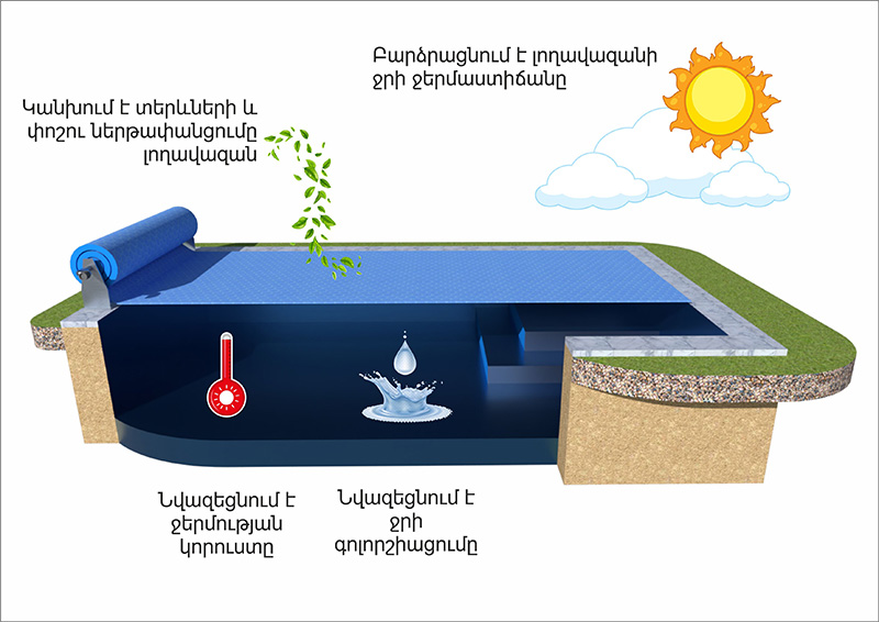 Solar heat-coating arm