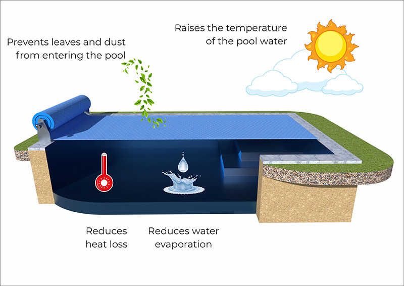 Solar heat-coating eng