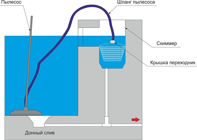 vacuum cleaner install rus